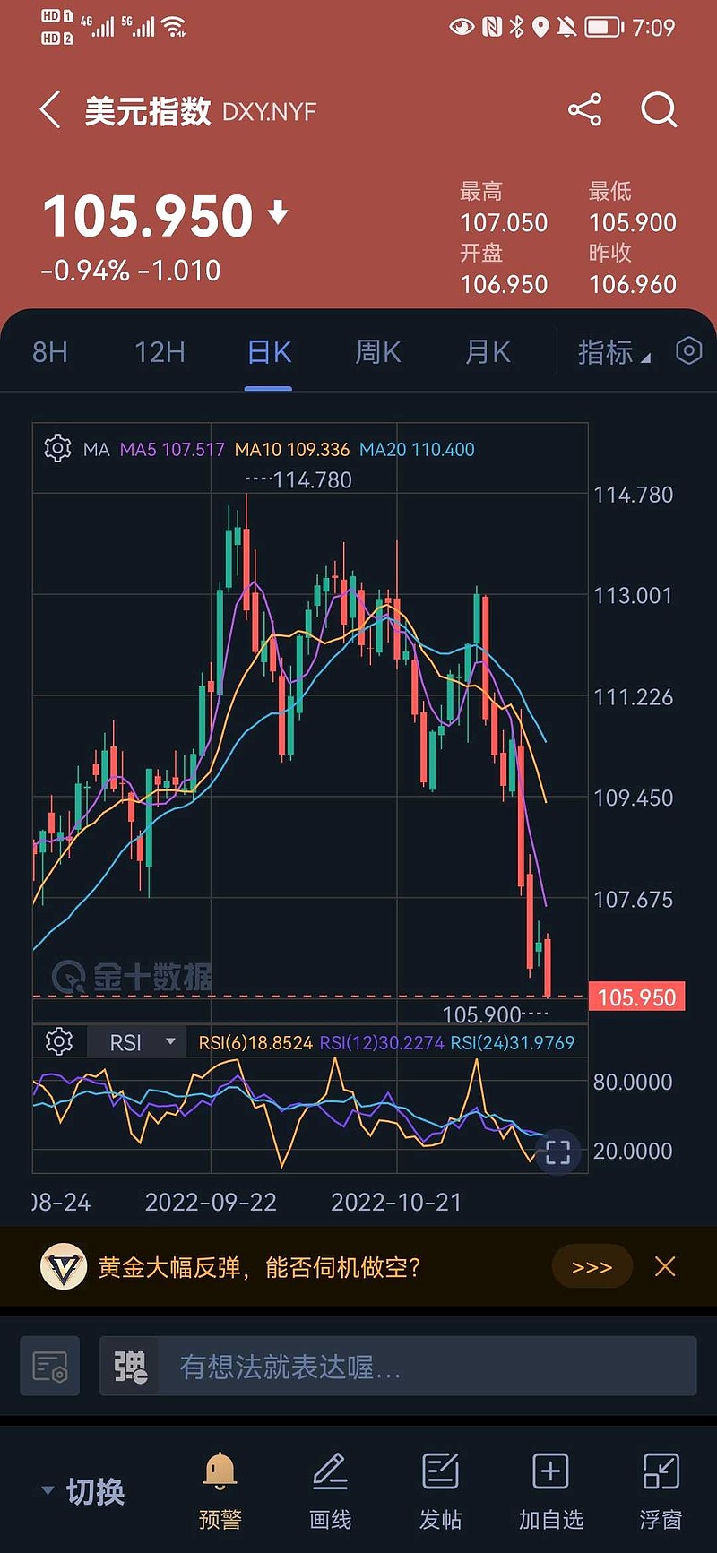 美元指数8日下跌