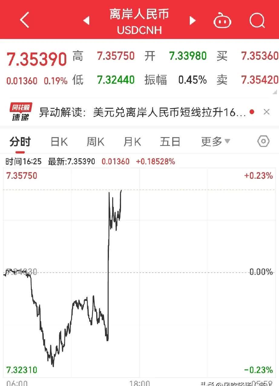 美元指数8日下跌