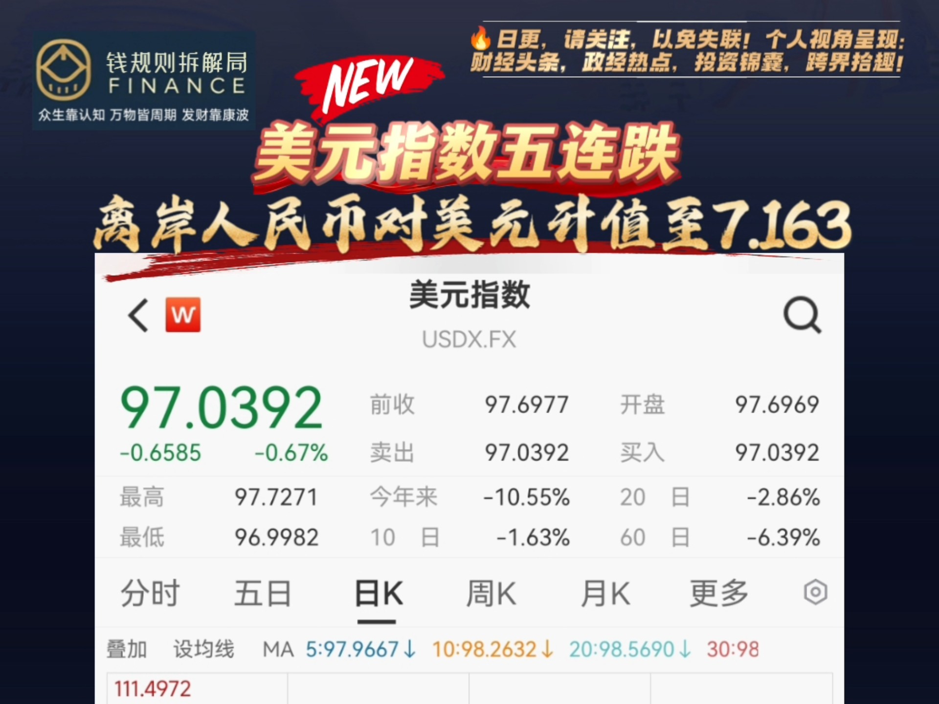 美元指数8日下跌