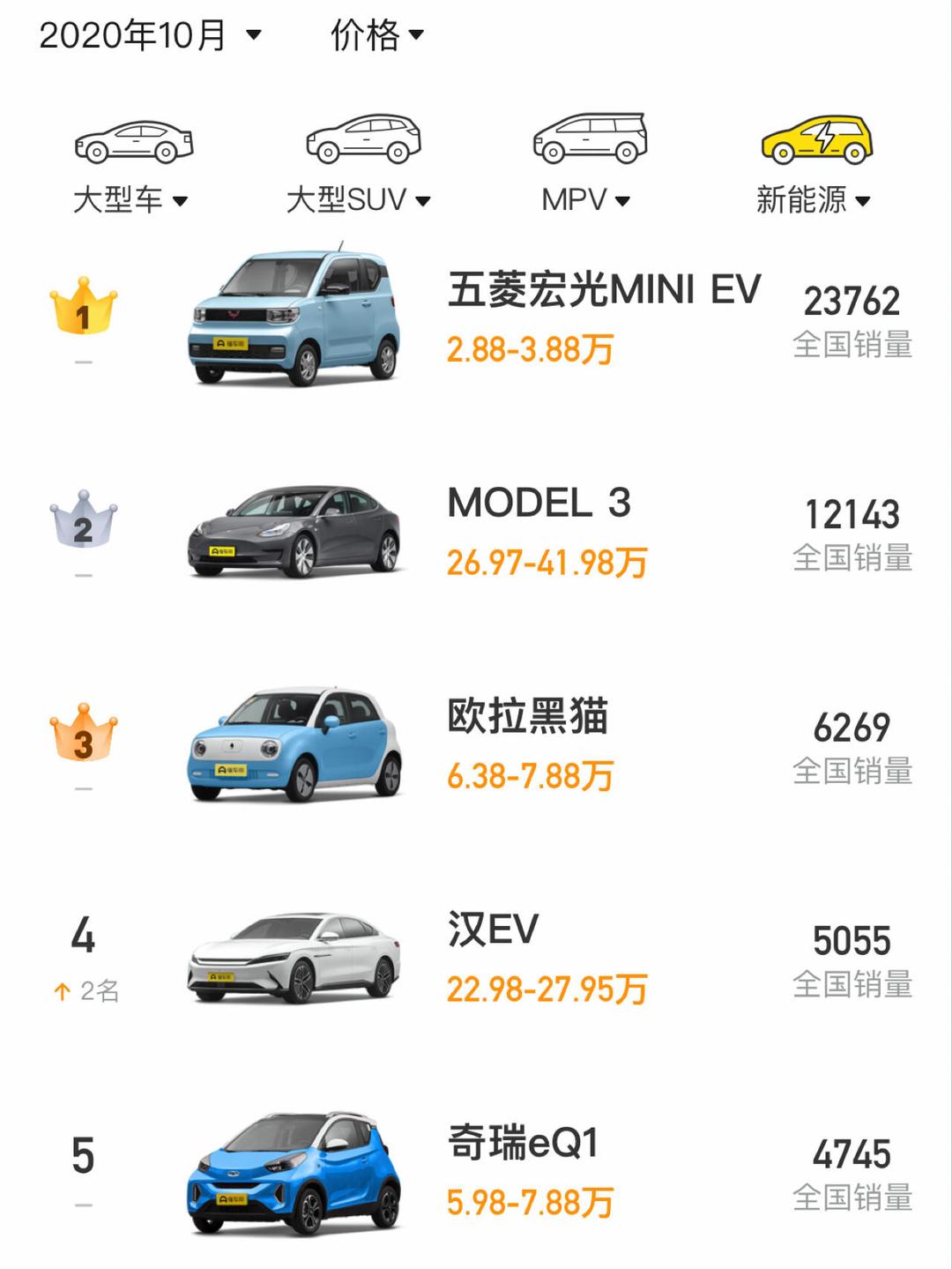 高质量完成“十四五”规划|我国新能源汽车产销量连续10年保持全球第一