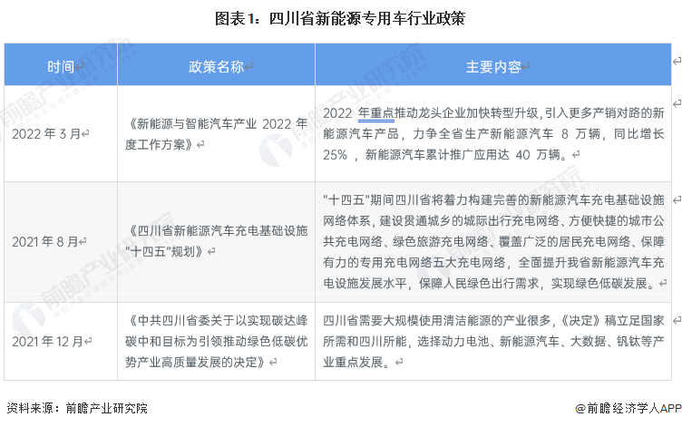 高质量完成“十四五”规划|我国新能源汽车产销量连续10年保持全球第一