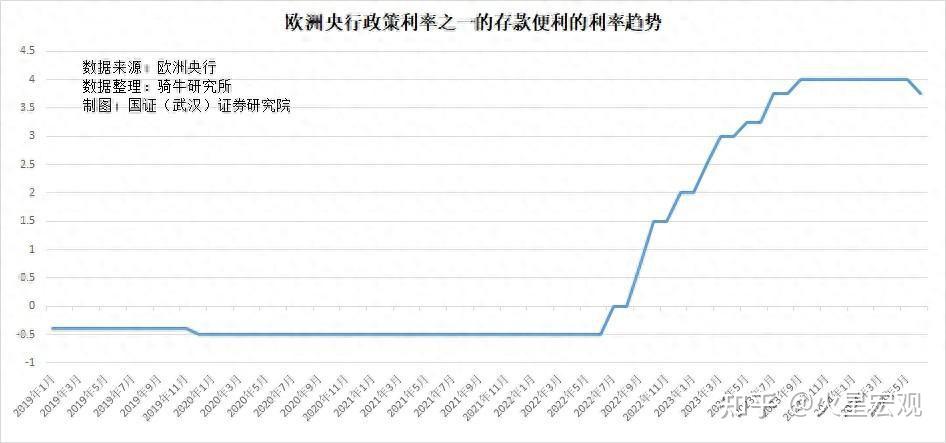 欧洲央行维持三大关键利率不变