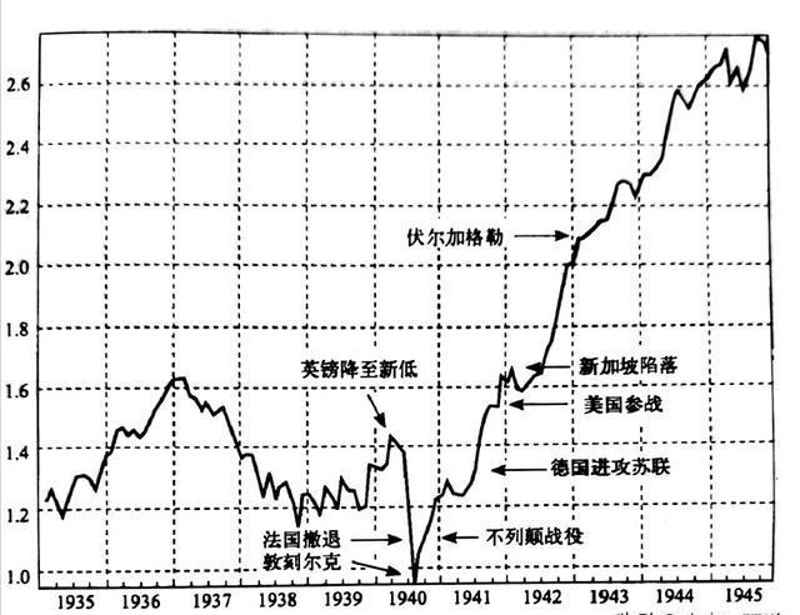 伦敦股市11日上涨