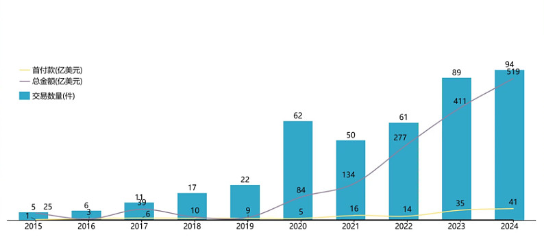 东方红资产管理江琦：把握科技成长变化 创新药已是长周期行情