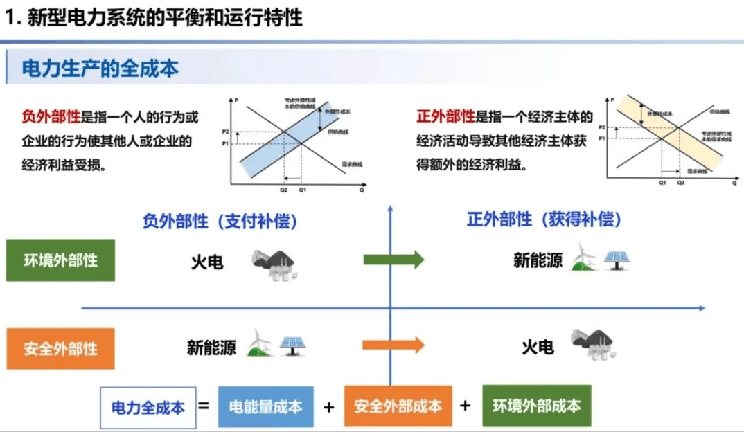 全球能源互联网发展合作组织：全球电力行业变革呈现四大趋势