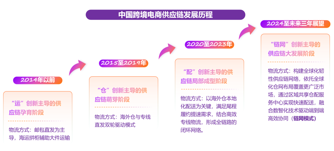 全球能源互联网发展合作组织:全球电力行业变革呈现四大趋势