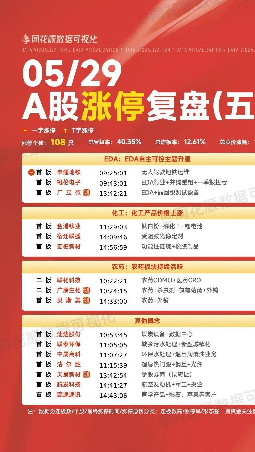 券商8月份发债近3000亿创年内新高 自营、两融业务驱动“补血”需求激增