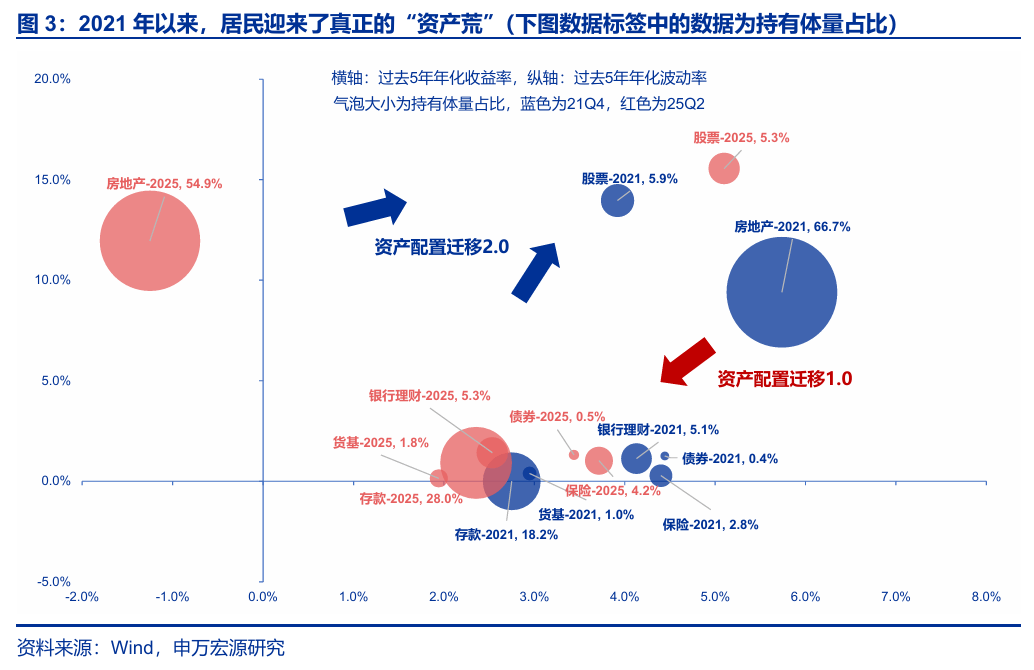 存款搬家持续流入银行理财 “固收+”产品受青睐