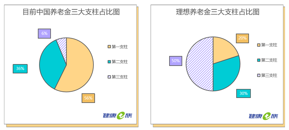 险企资本补充路径趋于多元化