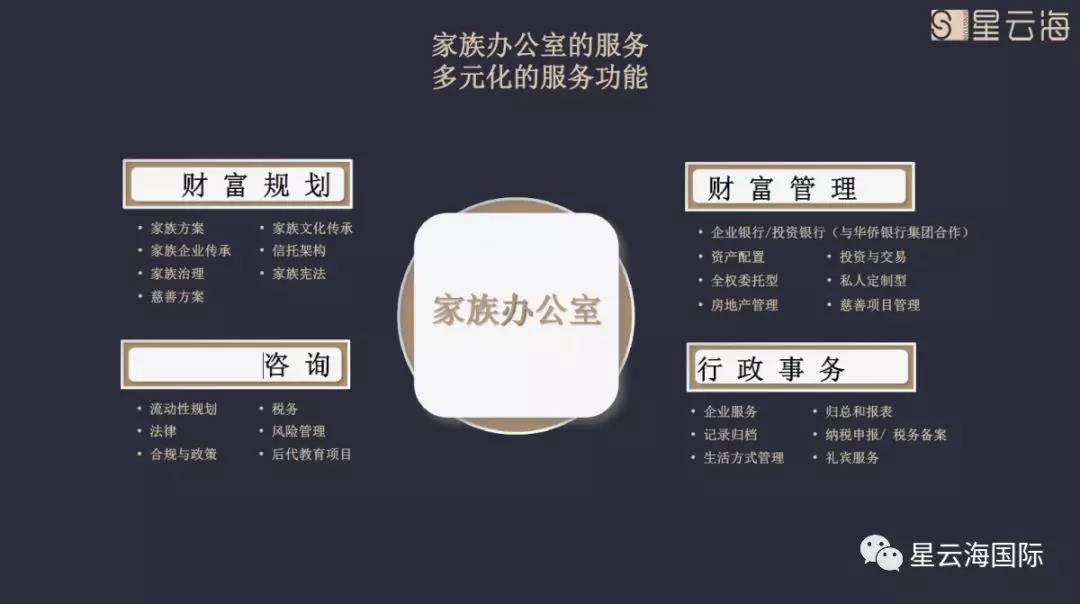 高盛报告：家族办公室正在拥抱人工智能技术