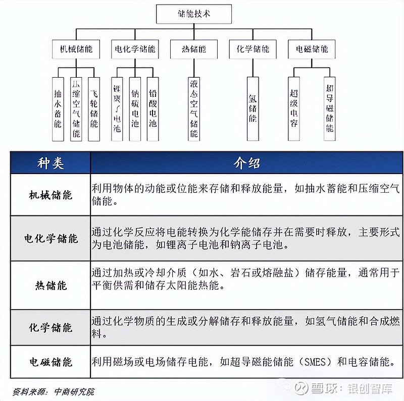 2025世界储能大会聚焦储能前沿 签约18个项目