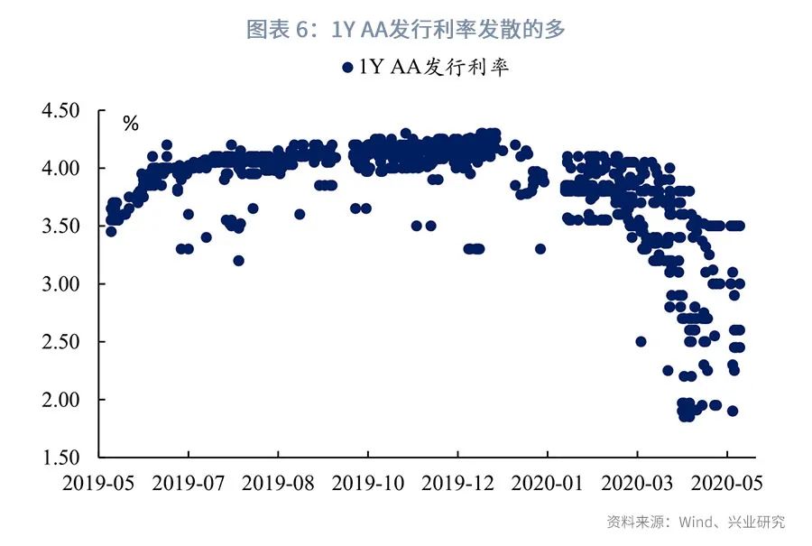 非银存款“吸金” 居民资产配置换轨显端倪