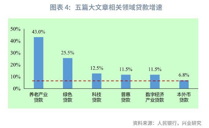 四部门：增加优质消费供给 加大信贷支持力度