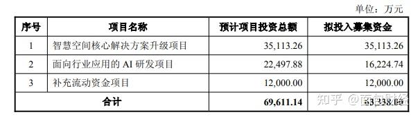 百利天恒:37.64亿元定增圆满收官