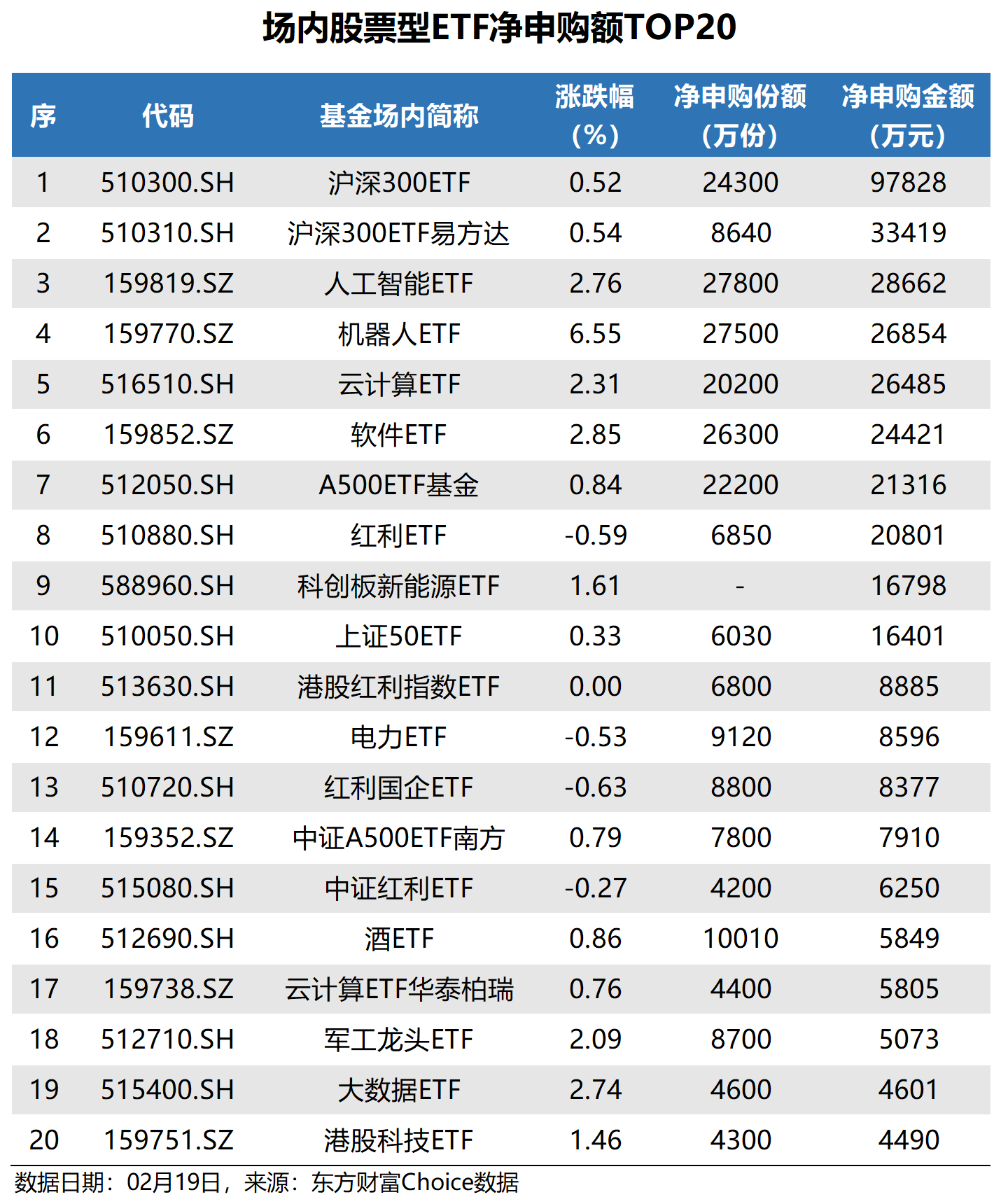 第二批科创债ETF认购者出炉 多以机构投资者为主