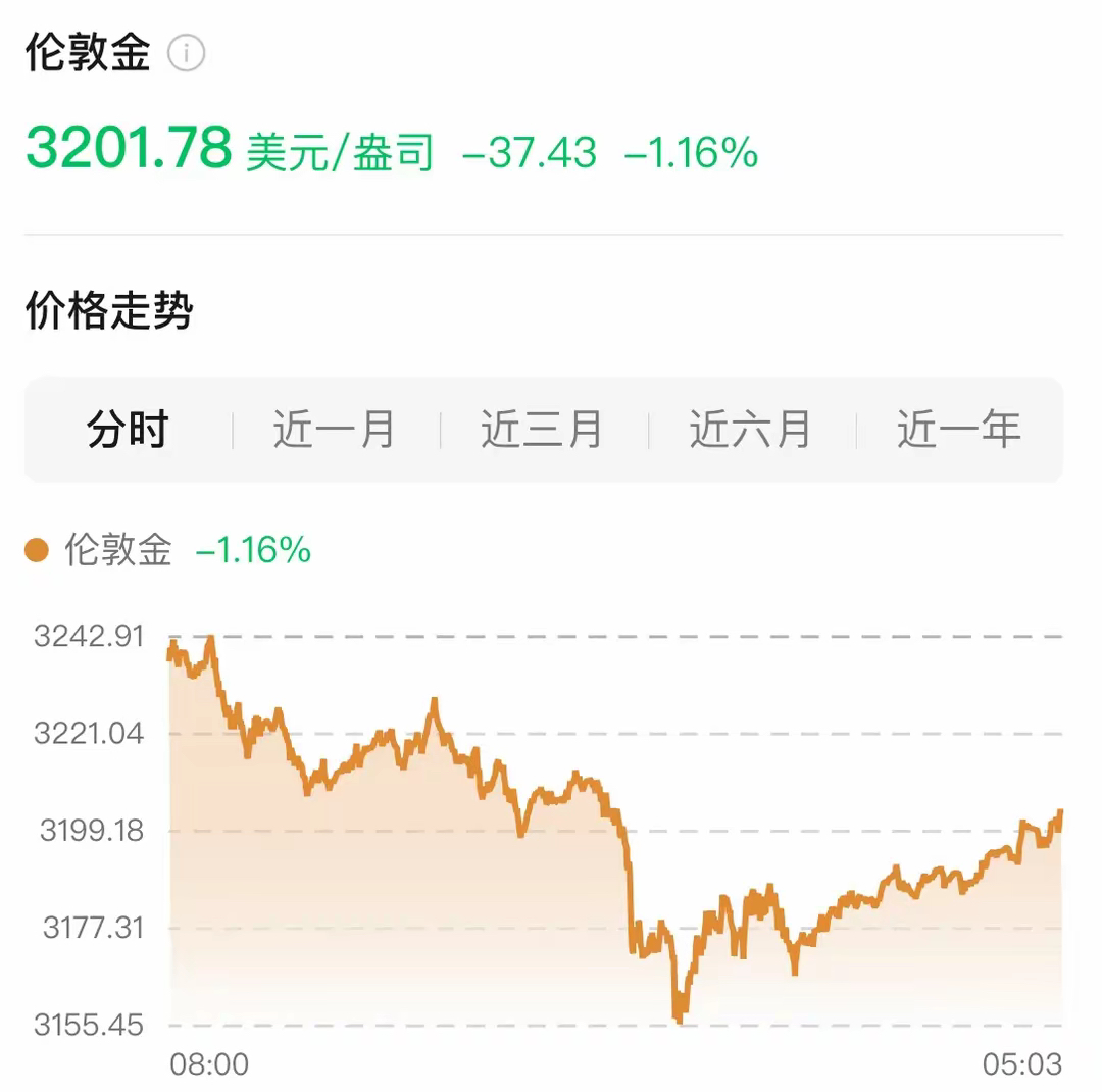 伦敦股市19日下跌