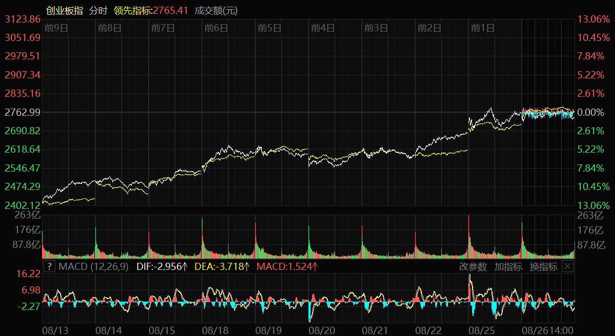 沪深ETF规模逾5.1万亿元 市场主导者优势延续