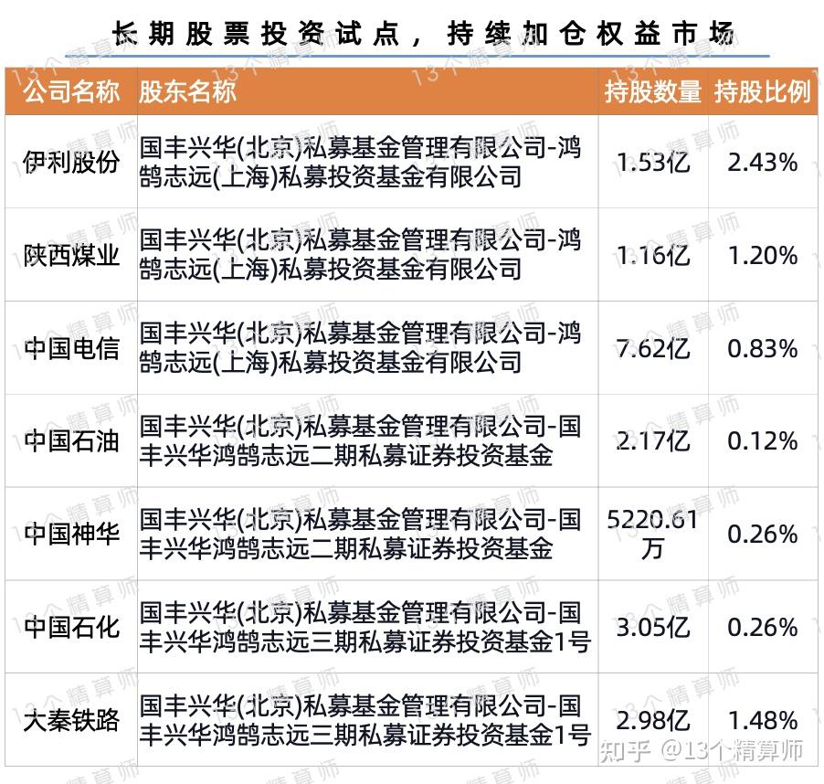 上市券商中期分红陆续发放 两类标的投资价值获看好
