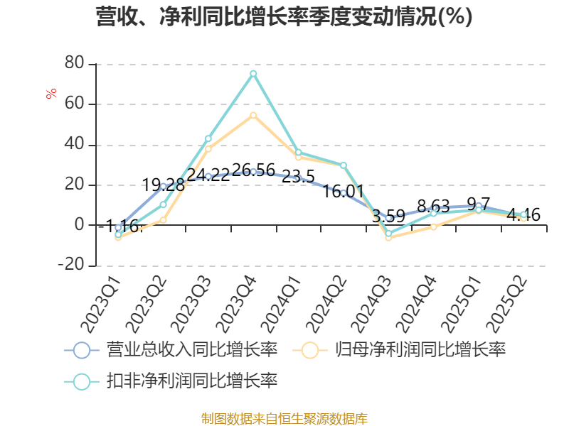 康弘药业:推动国际化管线上市 竞逐前沿技术赛道