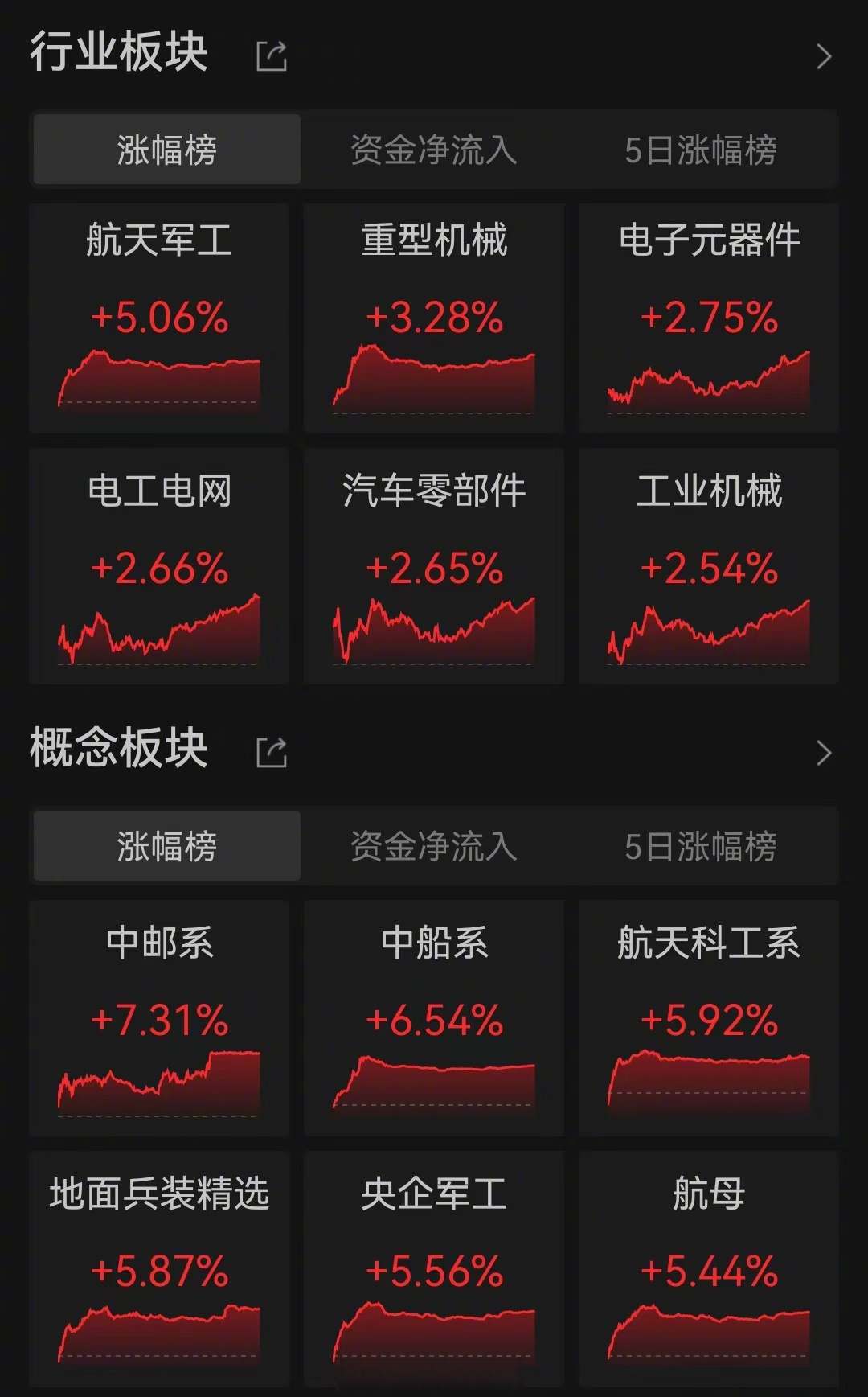 收评:深证成指涨0.67% 摩尔线程概念集体爆发