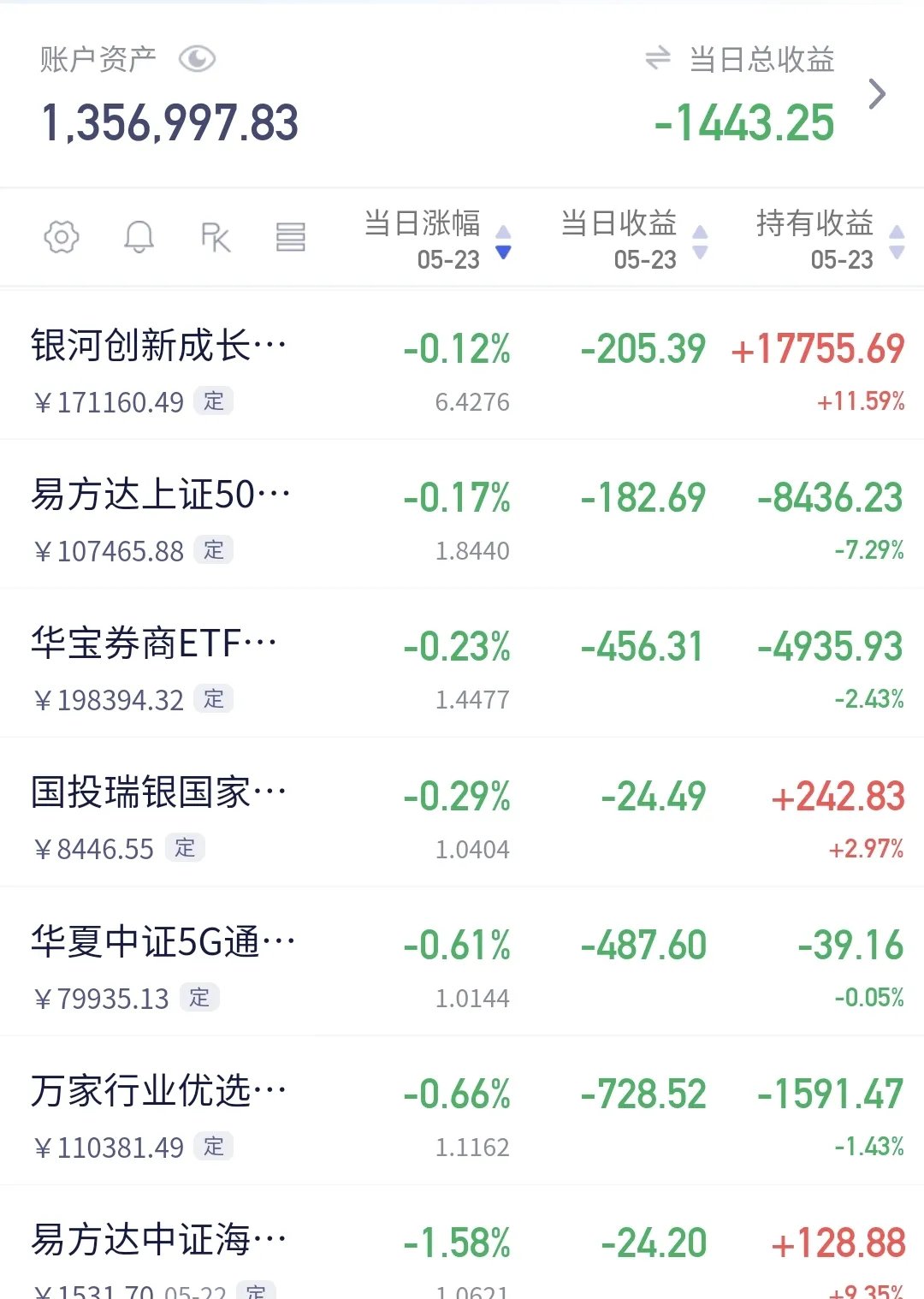 短期市场利多出尽 铜价或维持区间震荡