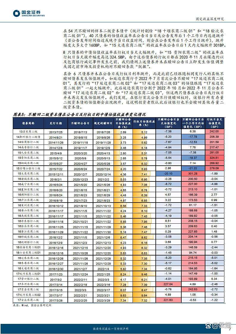 多家银行赎回“二永债”