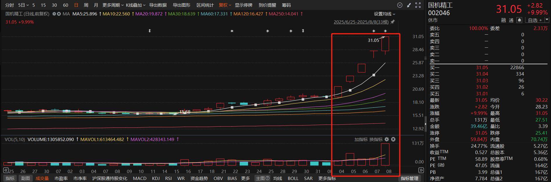 多家上市公司前三季度业绩预喜 绩优股获机构密集调研