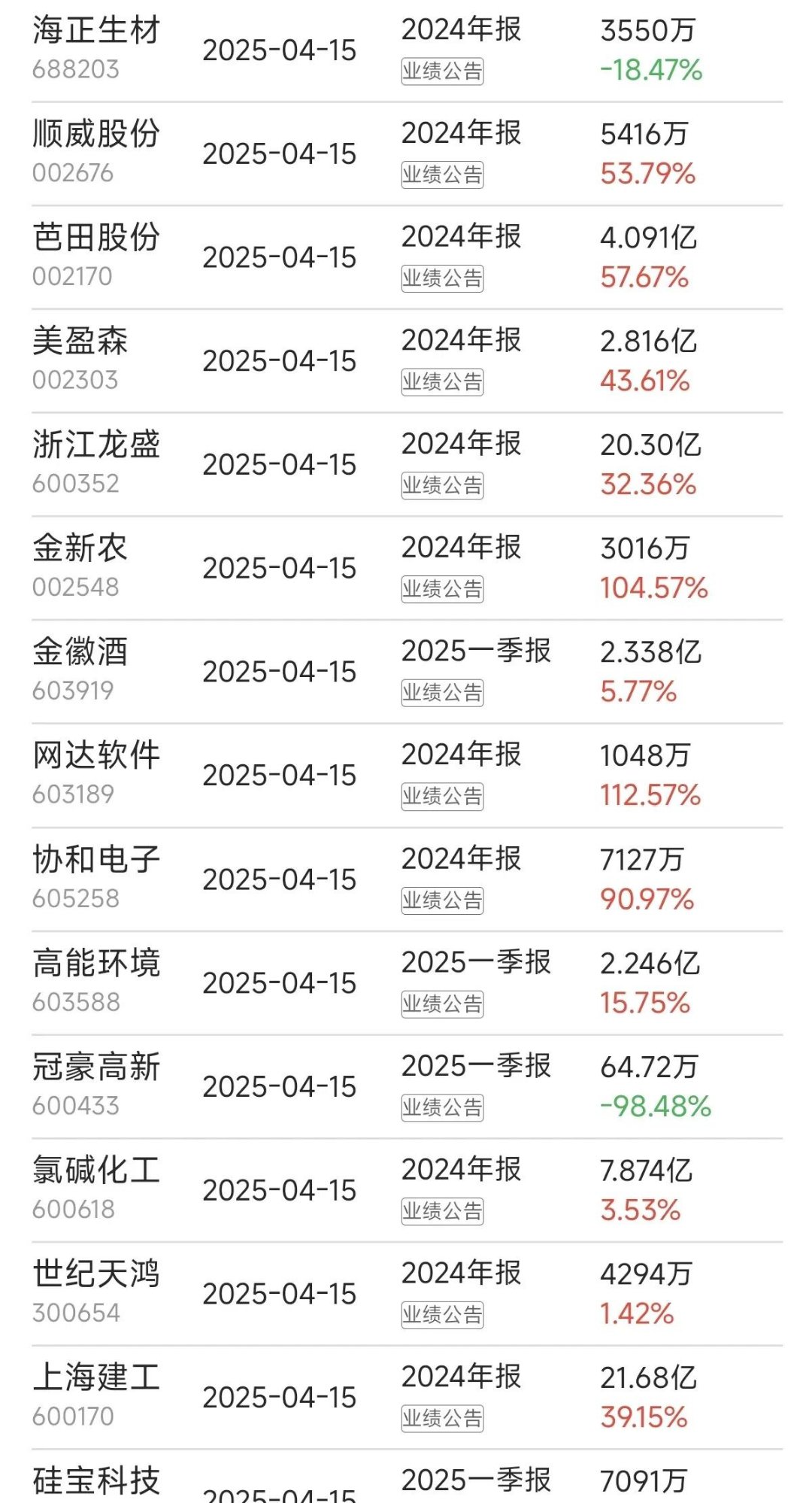 多家上市公司前三季度业绩预喜 绩优股获机构密集调研