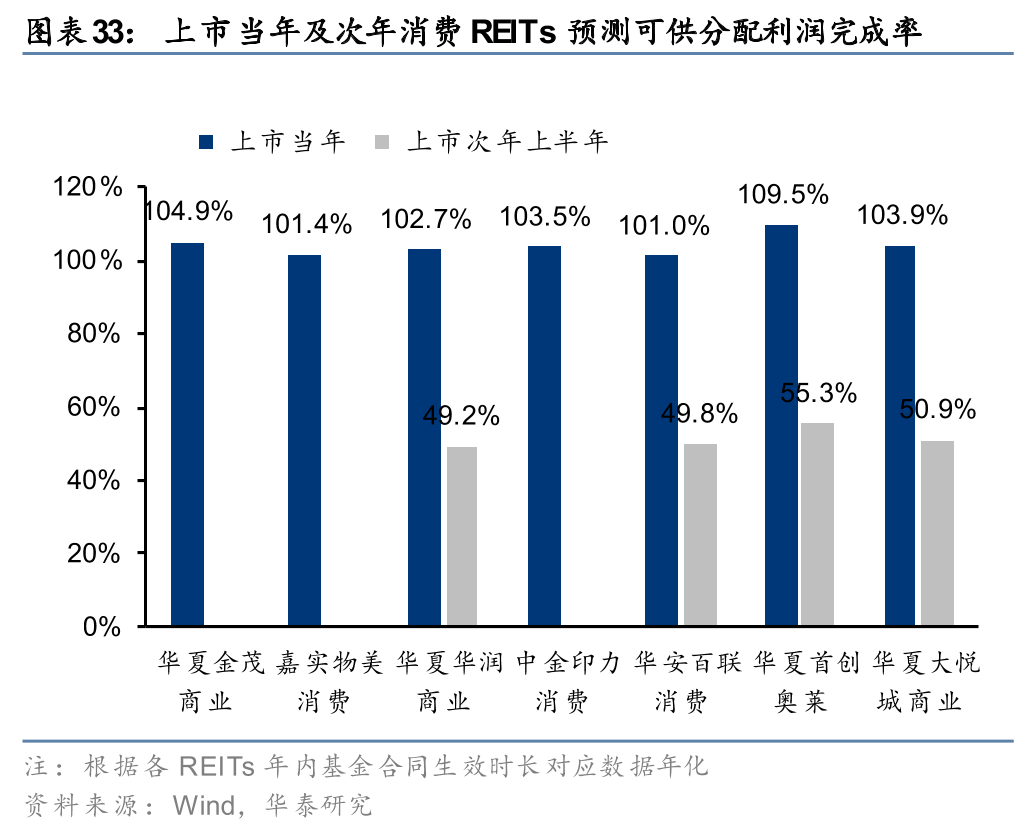 基础设施REITs扩围扩容 提升市场效率与韧性