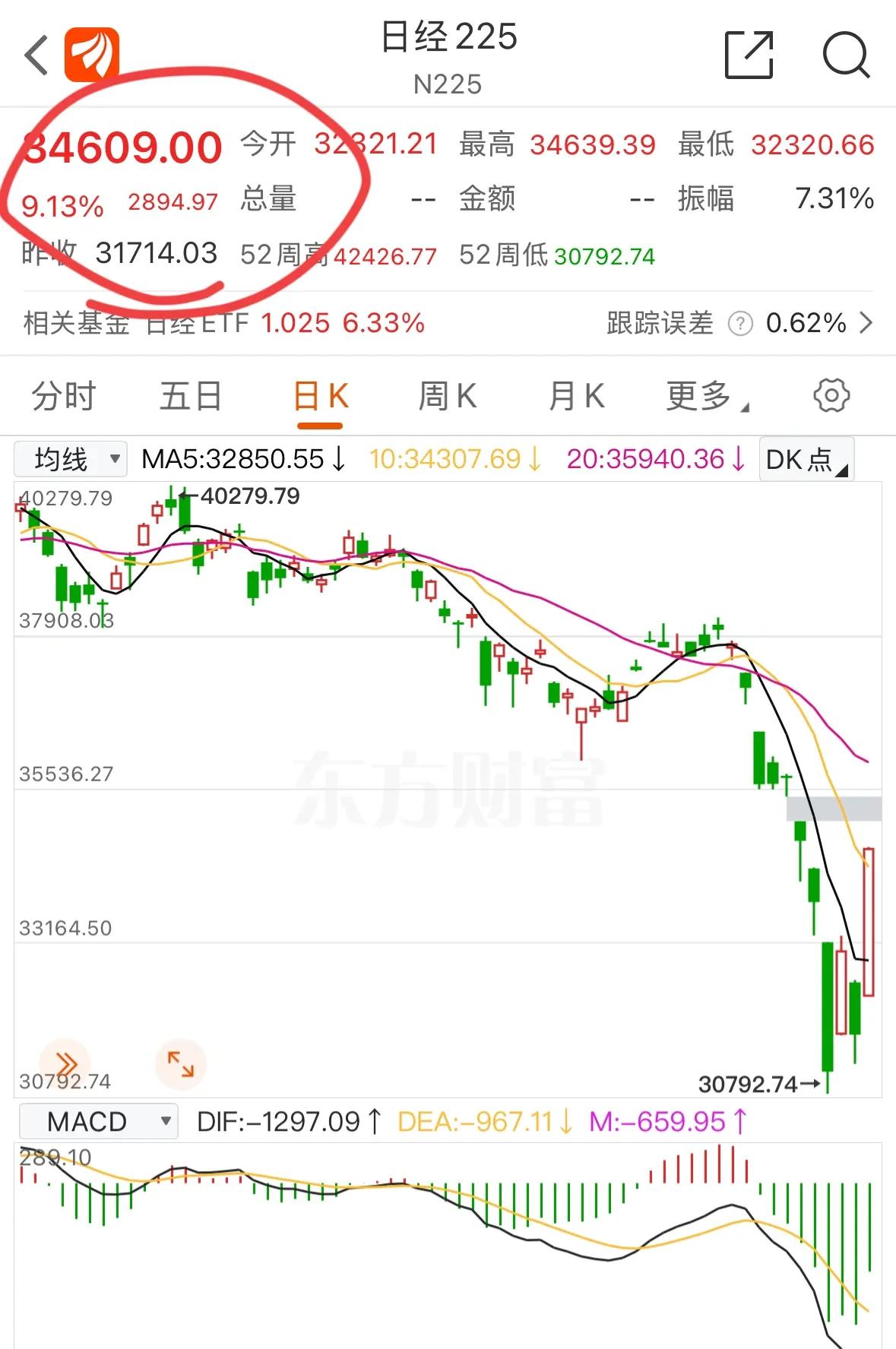 东京股市小幅上扬