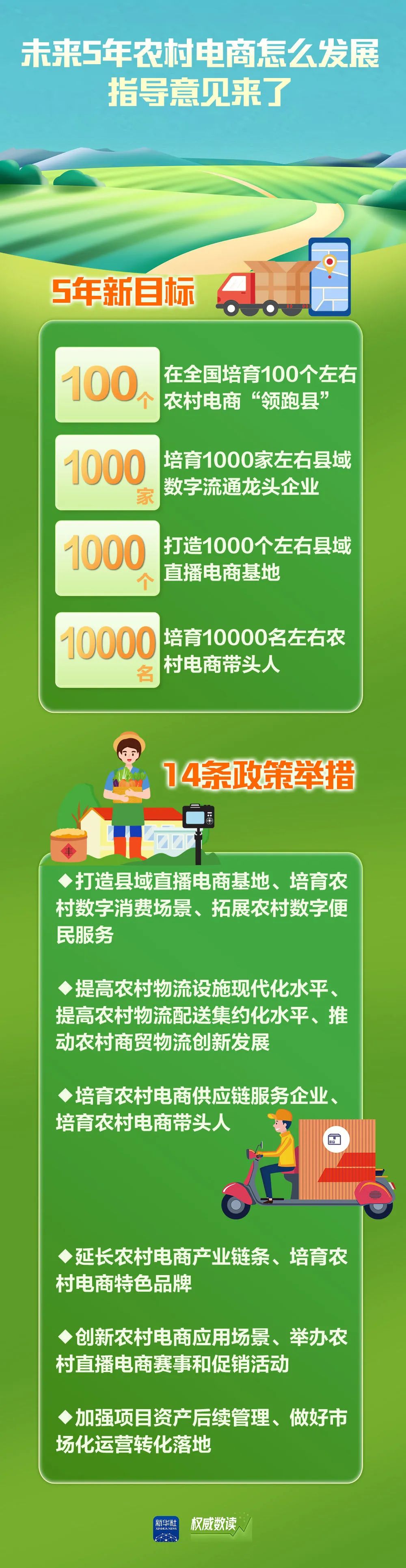 9部门出台13条政策措施促进服务出口