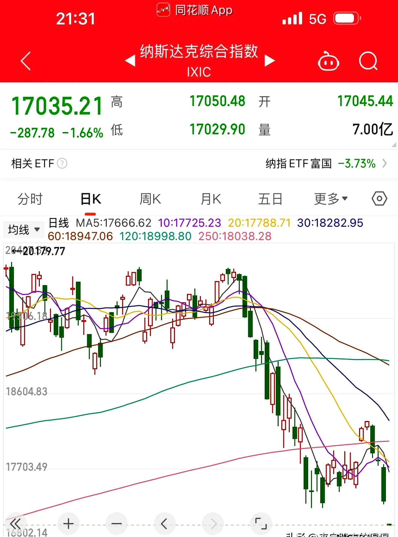纽约股市三大股指24日下跌