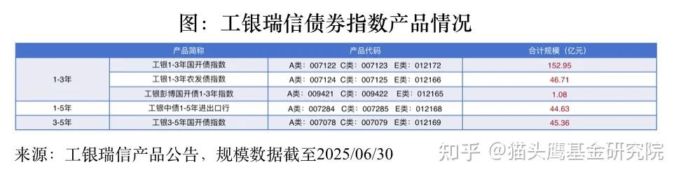 掘金债市新观察：银行理财大手笔配置科创债ETF