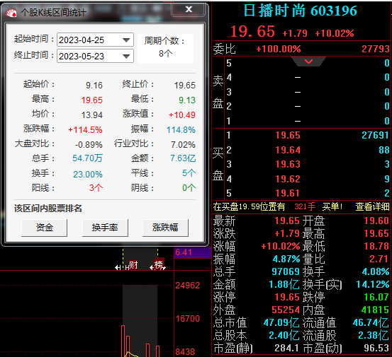 日播时尚:回复重组审核问询函 大力推进战略转型