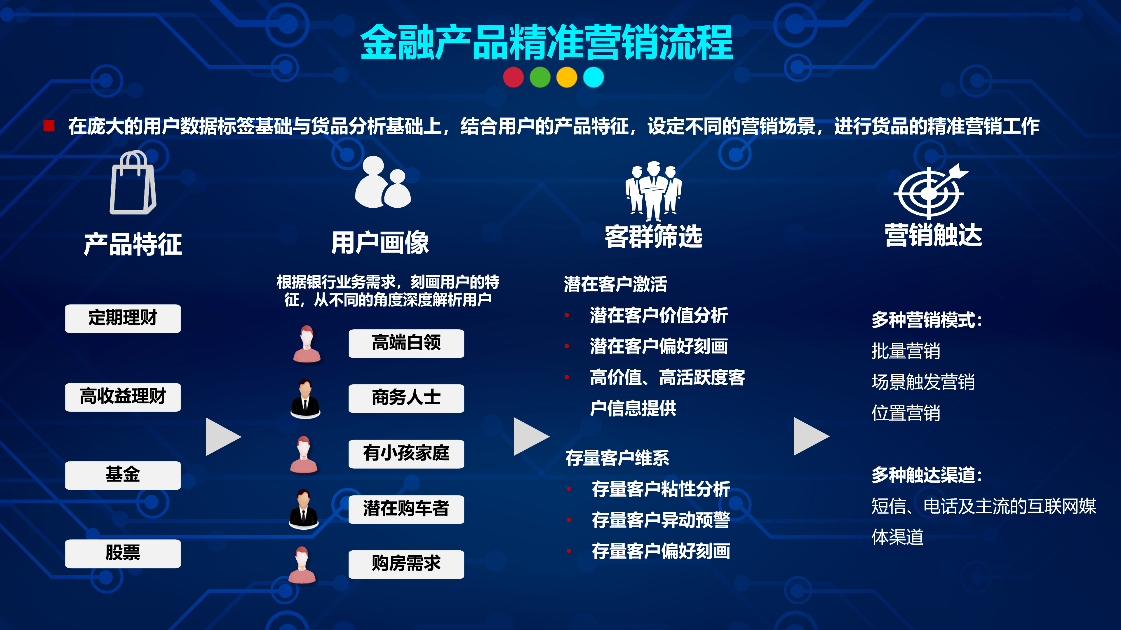 银行竞相优化综合金融服务体系支持新型工业化