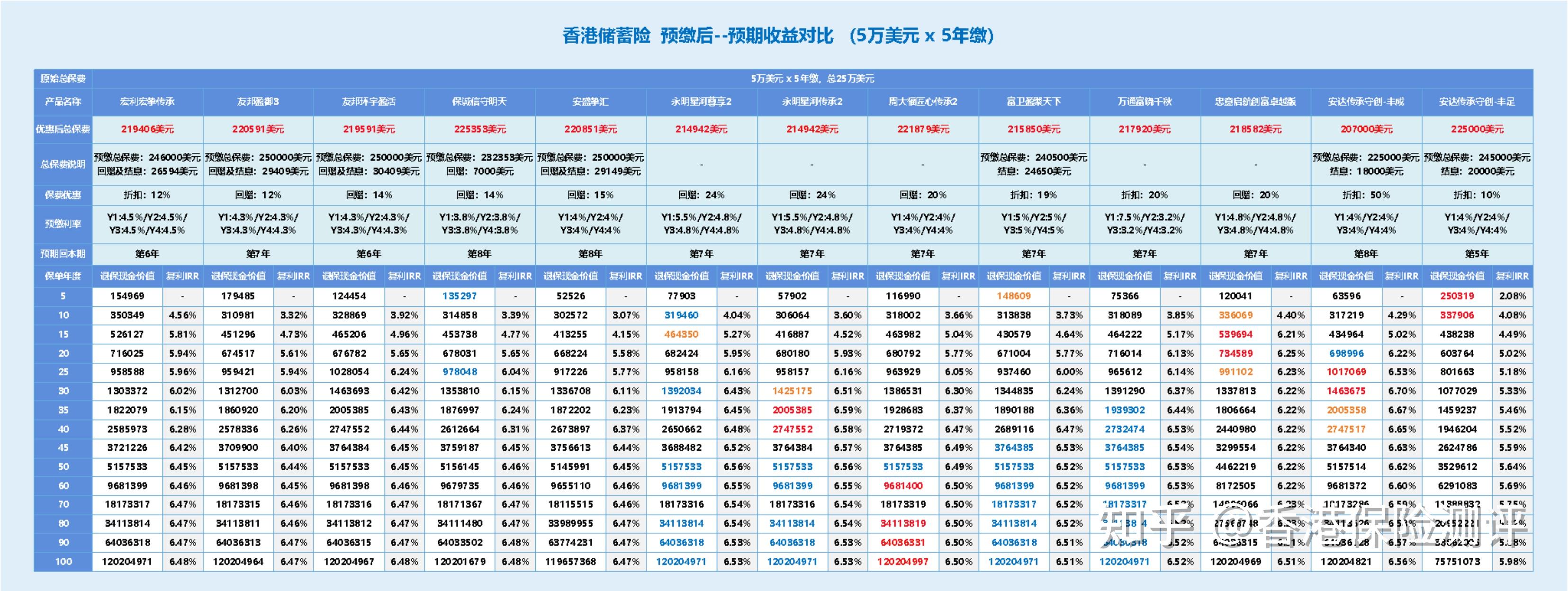 香港全球金融中心指数排名第三 与前两名分差收窄
