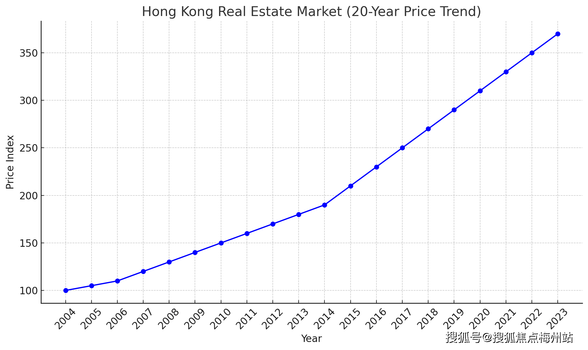 香港全球金融中心指数排名第三 与前两名分差收窄