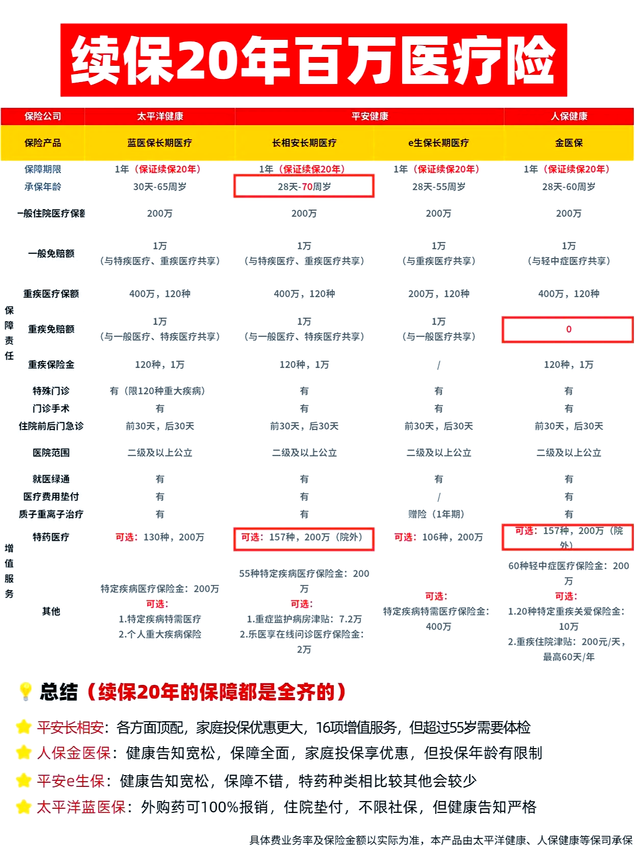 170余亿元保费背后：国寿健康险守护壮乡