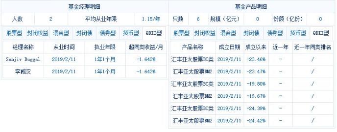 银行基金代销无证上岗遭处罚 费改机遇期需先补合规课