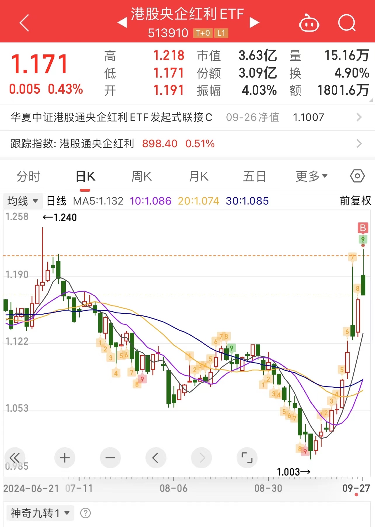 市场对美联储10月份降息预期较高