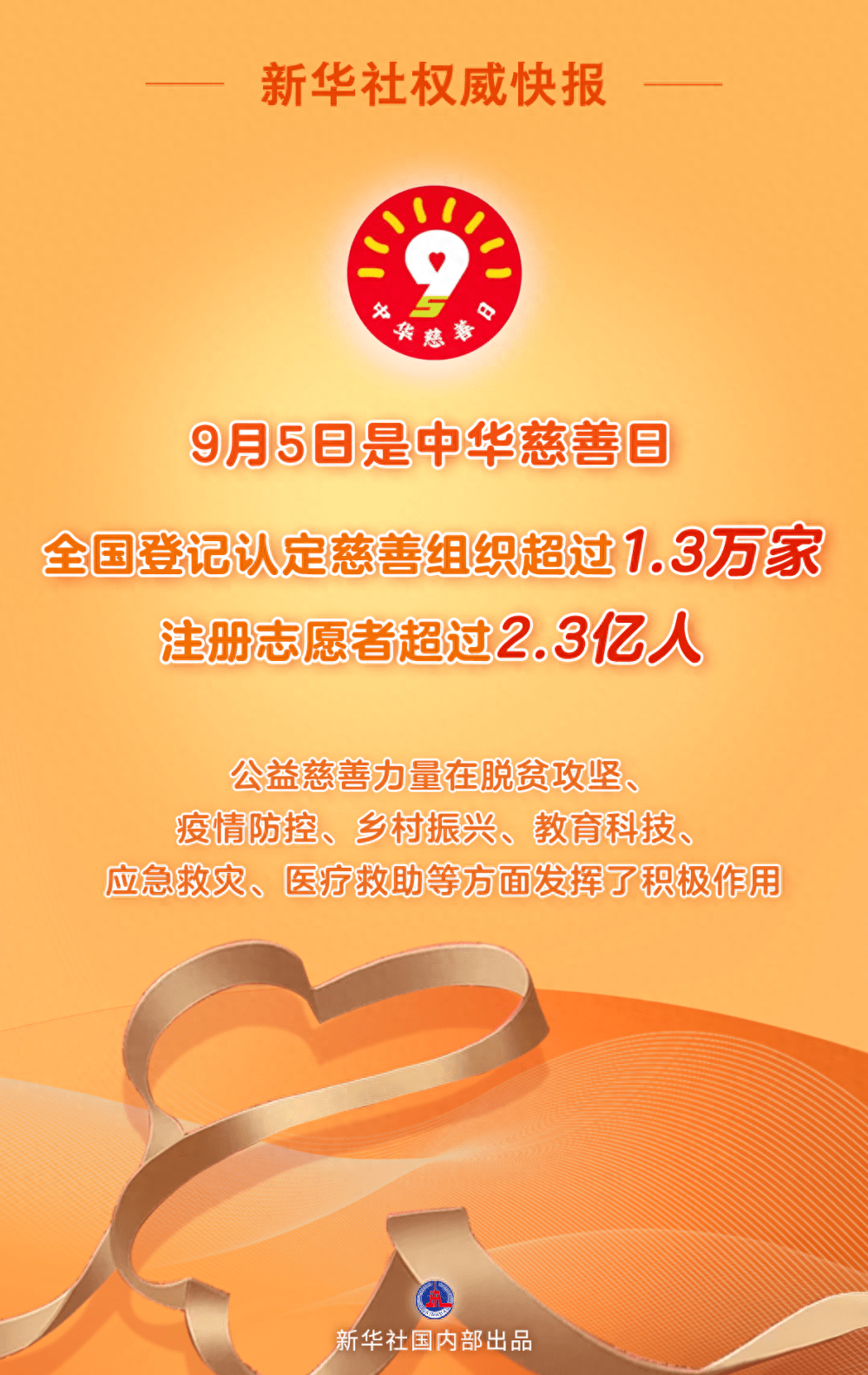 新华社权威快报丨《文明发展论——构建以发展为核心的新型文明观》智库报告发布