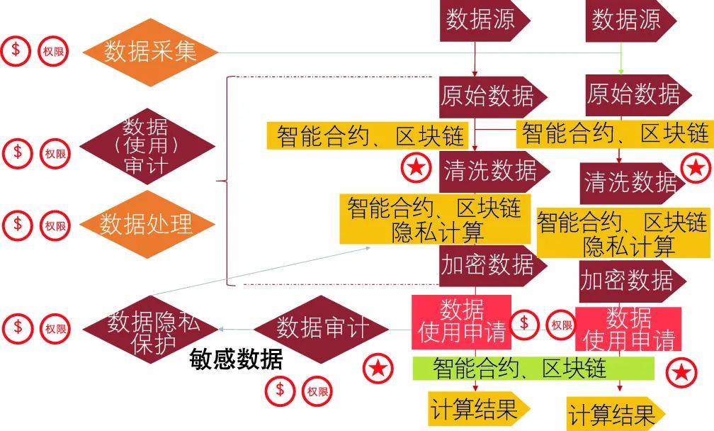 “数据要素×”行动呈现三个“更”特点