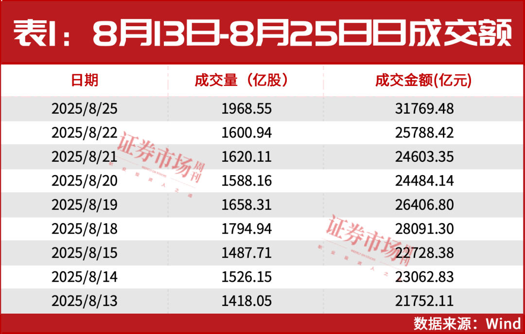 行情回暖 基金发行提速 超50只新产品节后“蓄势待发”