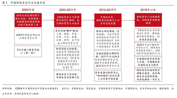 保险资管践行“长钱长投”：优化资产配置结构 拓展投资能力边界