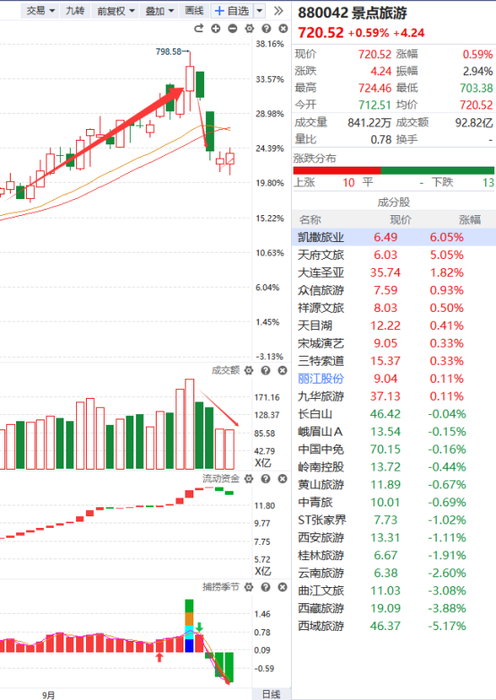 67只股收盘价创历史新高