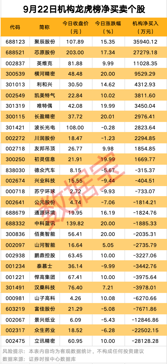 67只股收盘价创历史新高