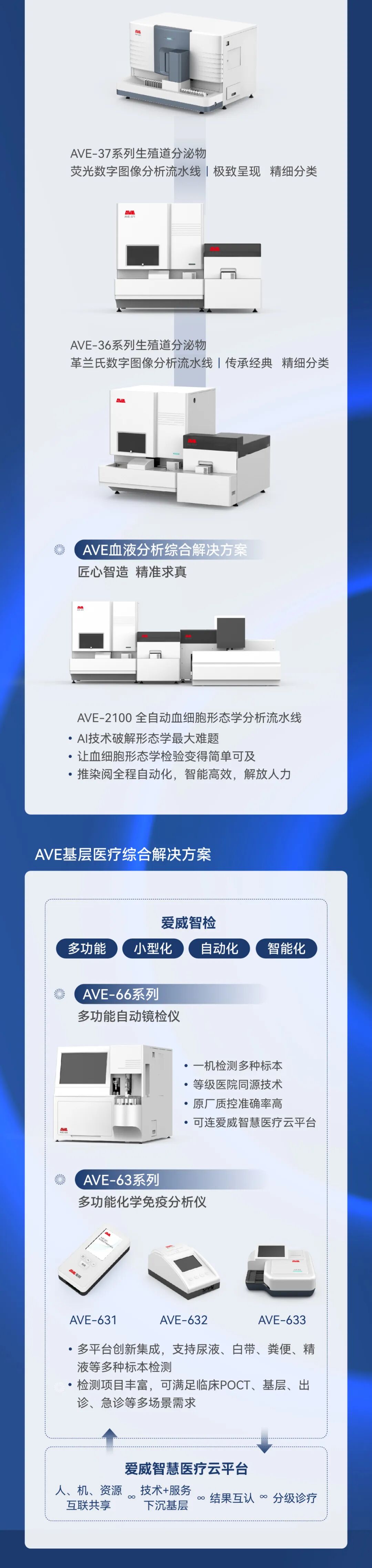 第92届CMEF举办 万余款新品集中亮相