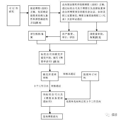 加速推动MLCC业务发展 昀冢科技控股子公司与宣城开盛产投签订股权增资协议