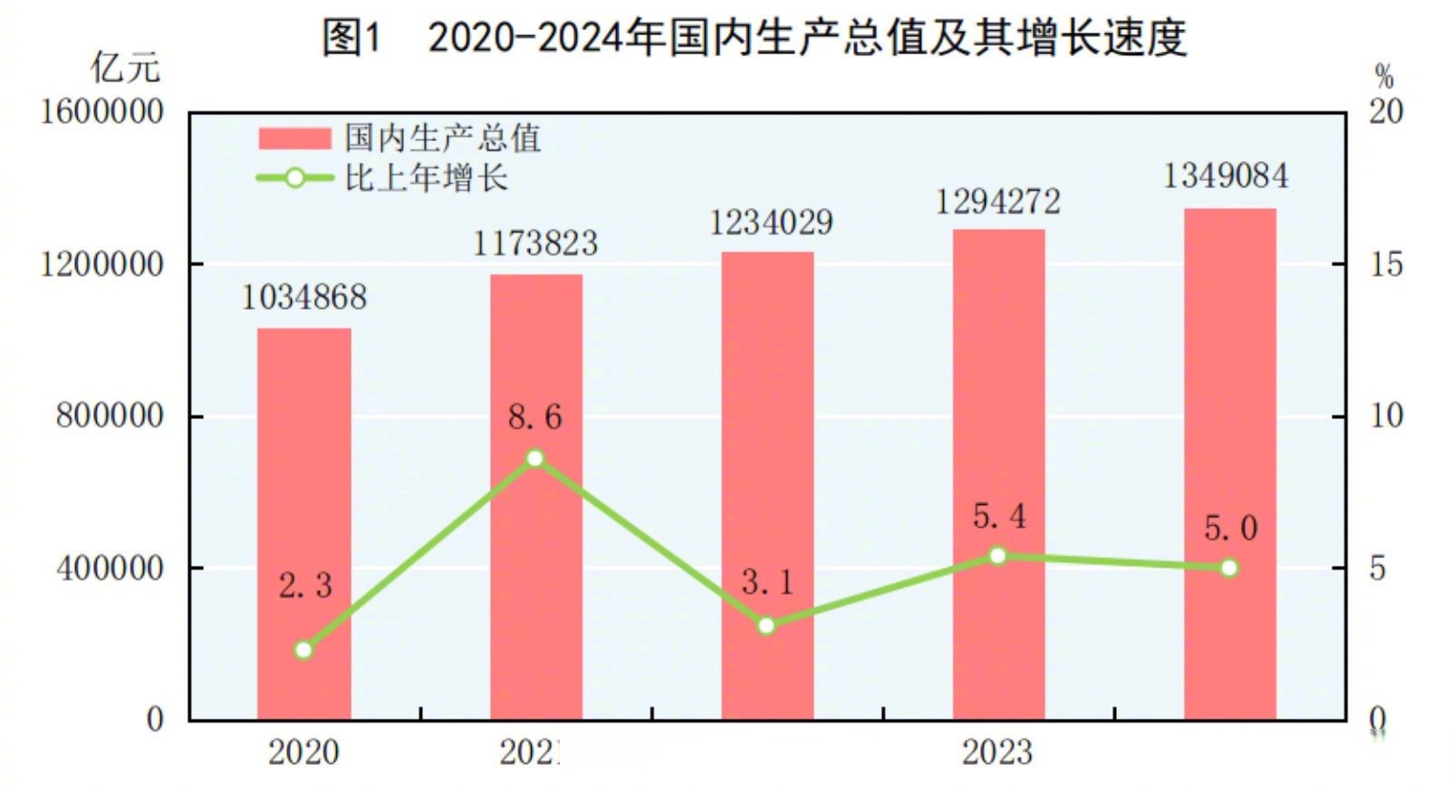 2024年我国研究与试验发展经费投入同比增长8.9%