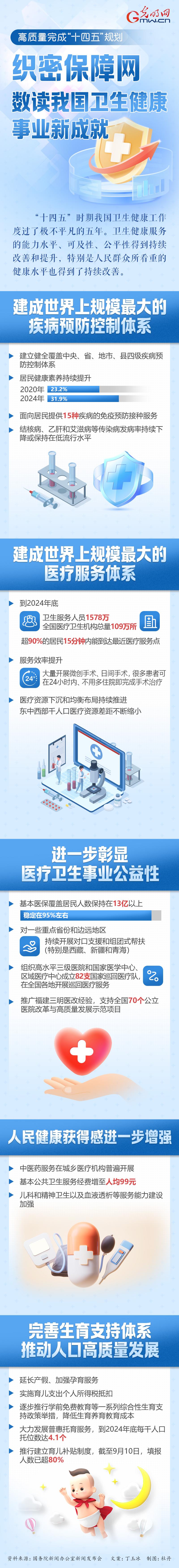 高质量完成“十四五”规划丨赋能经济社会发展 添彩人民美好生活——“十四五”时期文化和旅游高质量发展成就斐然